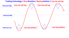 cherish two direction trading technology en